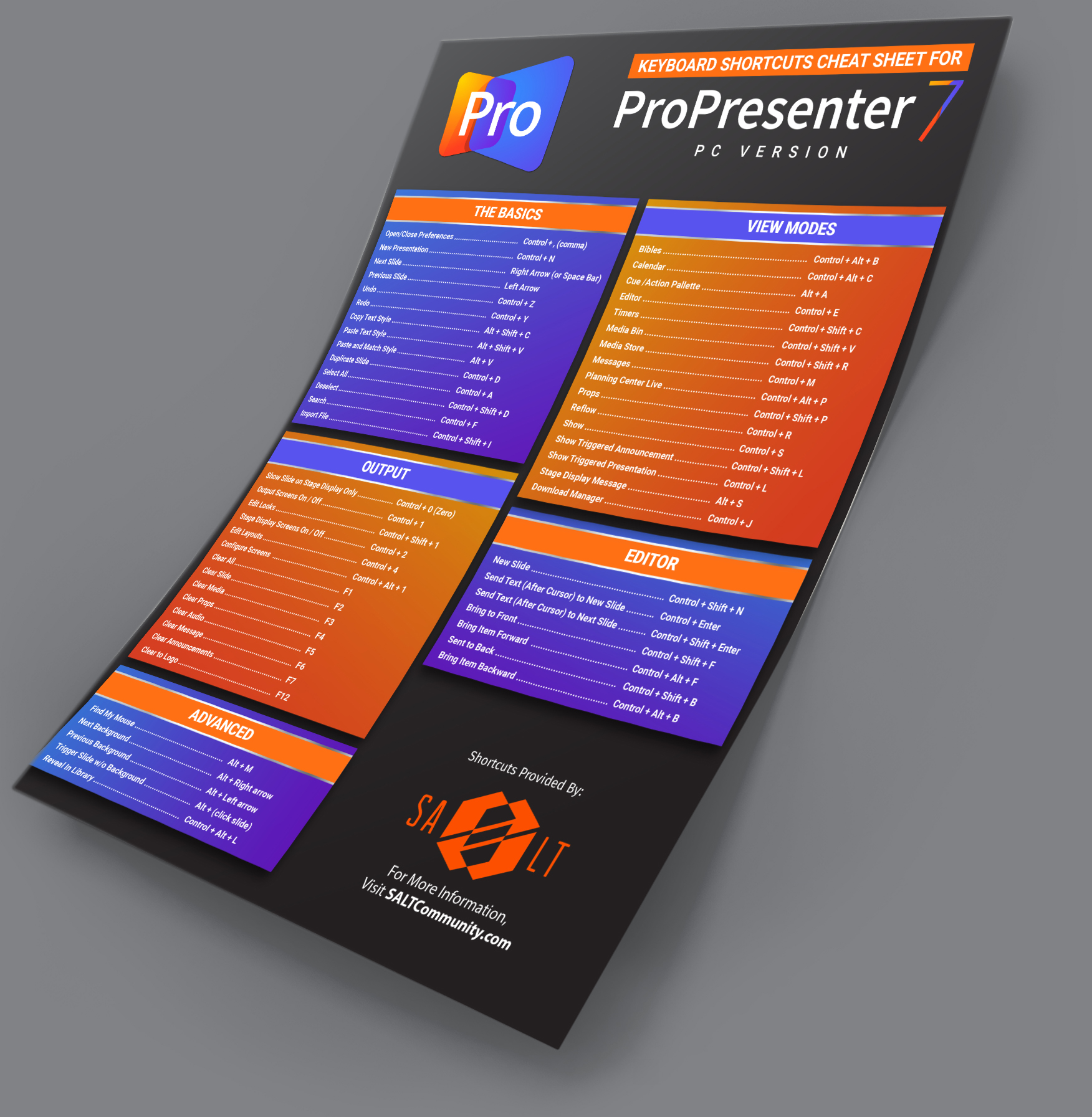 Pro7 Cheatsheet for Shortcuts