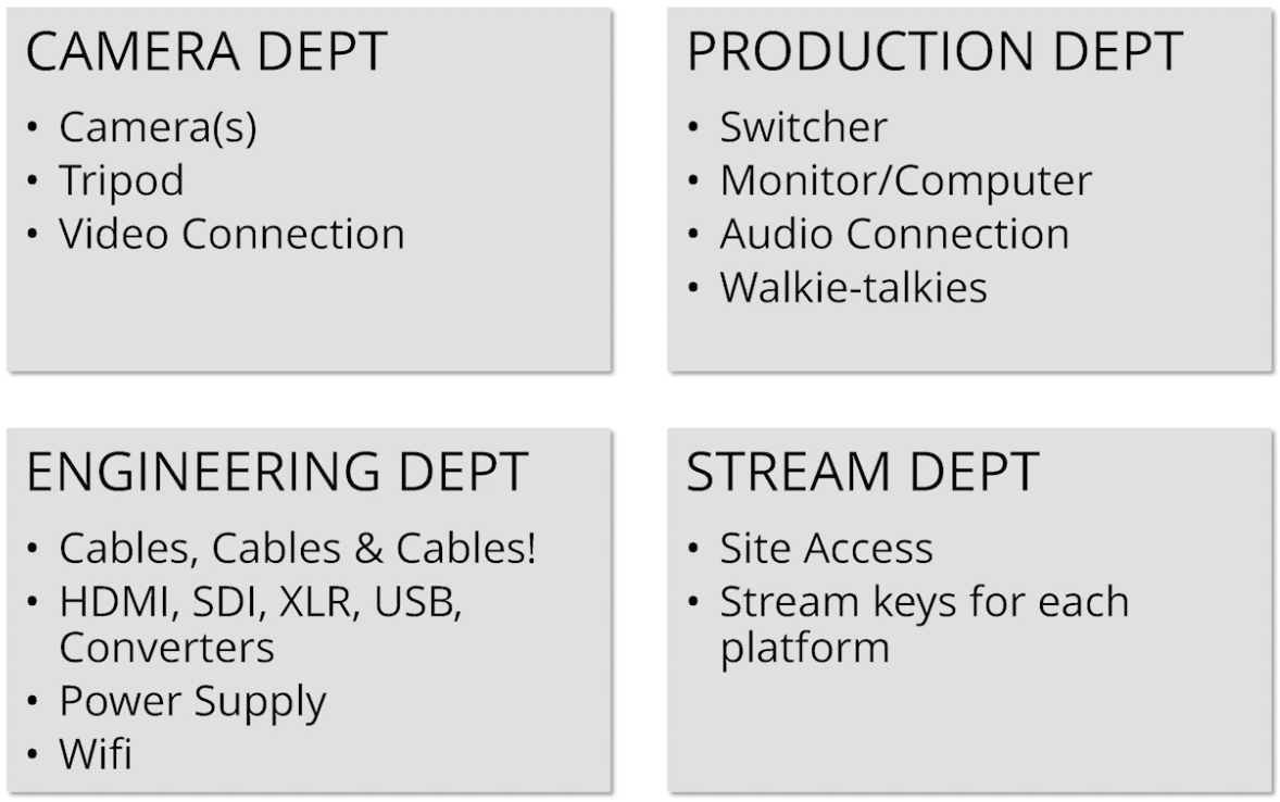 Gear and equipment for your livestream